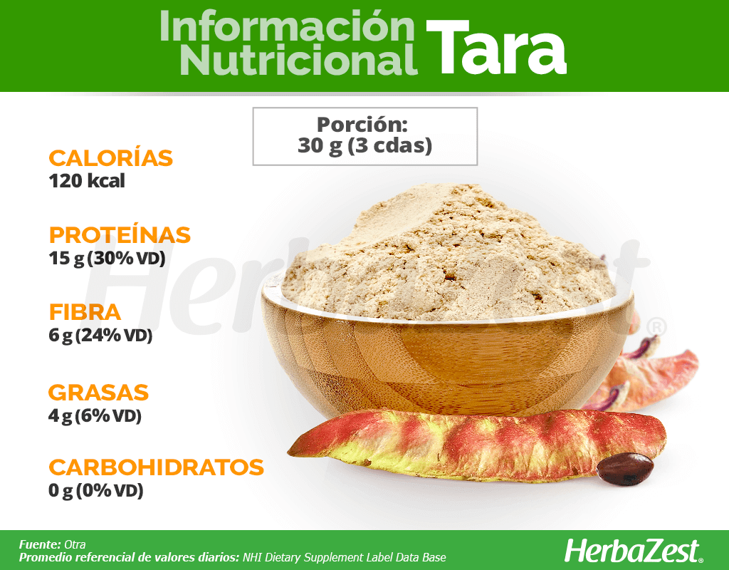 La tara y sus bondades unah aldia